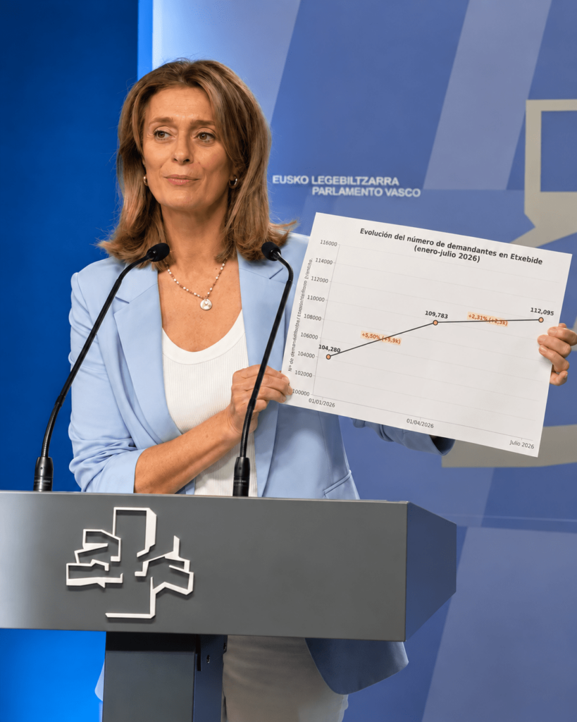 EL PP VASCO DENUNCIA QUE EL GOBIERNO SOLO IMPULSA UNA VIVIENDA PROTEGIDA POR CADA 40 DEMANDANTES